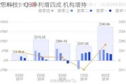 蓝思科技：Q3净利增四成 机构增持