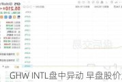 GHW INTL盘中异动 早盘股价大跌5.27%