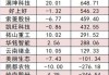 计算机板块净流入逾65亿元居首 龙虎榜机构抢筹多股