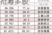 计算机板块净流入逾65亿元居首 龙虎榜机构抢筹多股