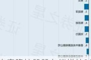 宝泰隆控股股东拟增持2000-4000万股公司股份