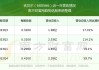 吉贝尔1.98亿定增获批加速研发进程 核心产品销量提升净利两年增90%