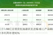 吉贝尔1.98亿定增获批加速研发进程 核心产品销量提升净利两年增90%