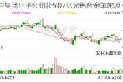 立中集团：子公司获5.07亿元铝合金车轮项目定点