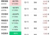 天睿祥盘中异动 股价大跌5.13%报1.85美元