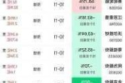 天睿祥盘中异动 股价大跌5.13%报1.85美元