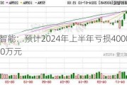 卓郎智能：预计2024年上半年亏损4000万元-8000万元