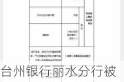 台州银行丽水分行被罚50万元：因信贷资金被挪用于限制性领域等