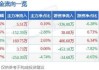 广聚能源(000096.SZ)：拟收购广聚亿达余下40.00%股权