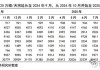 油运：分析师表示截至2024年7月25日，VLCC-TCE周度数据报收36011美元/天