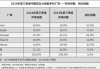 2024Q3中国手机销量排行：vivo持续零跑，华为紧随其后