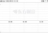 沪铝主力月 2407 合约：涨 115 元，涨幅 0.54%