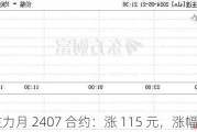 沪铝主力月 2407 合约：涨 115 元，涨幅 0.54%