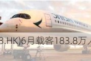 国泰航空(00293.HK)6月载客183.8万人次 同比增加18.7%