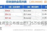 赛生药业公布授出的1.25万份购股权已失效