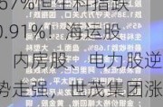 港股午评：恒指跌0.67%恒生科指跌0.91%！海运股、内房股、电力股逆势走强，世茂集团涨超19%，阿里跌超2%