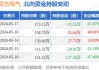 双杰电气：董事拟减持公司不超0.2%股份