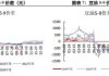 油脂期货走势分析：巴西南部减产影响豆油市场，棕榈油出口需求改善，菜籽油或震荡运行