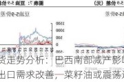 油脂期货走势分析：巴西南部减产影响豆油市场，棕榈油出口需求改善，菜籽油或震荡运行