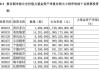 三季度持仓“大换血” 富国基金朱少醒：红利价值、质量成长风格具备较多投资机会