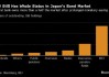 日本央行应多快削减债券购买规模？机构投资者看法存分歧