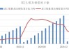 粗钢调控文件影响下 煤焦市场震荡反弹态势