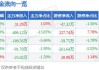 迪贝电气（603320）：股价成功突破年线压力位-后市看多（涨）（06-12）