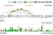 春立医疗：董事长提议公司以2000万元-4000万元回购股份