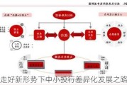 走好新形势下中小投行差异化发展之路