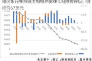 储亿银行维持波士顿物产(BXP.US)持有评级，目标价67美元