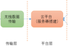 朗科智能(300543.SZ)：在物联网技术的软、硬件及算法方面具有一定的技术储备