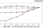 氧化铝：产能库存变化 机构观点分歧