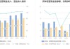 南侨食品：2024年9月份归母净利润为1123.88万元