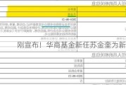 刚宣布！华商基金新任苏金奎为新董事长