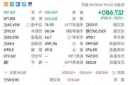 净利润同比增61%，拼多多被低估了？