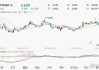 康宁杰瑞制药-B盘中异动 股价大涨5.06%