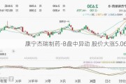 康宁杰瑞制药-B盘中异动 股价大涨5.06%