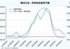 集运：收入腰斩 “双河危机”逆转运力过剩大势