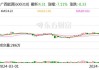 广西能源盘中出现“天地板” 行业“负电价”传闻不断 公司独家回应