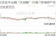 广西能源盘中出现“天地板” 行业“负电价”传闻不断 公司独家回应