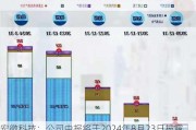 宏微科技：公司中报将于2024年8月23日披露