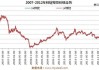 长江有色：15日锌价上涨 持货商挺价下游刚需采购