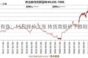 长江有色：15日锌价上涨 持货商挺价下游刚需采购