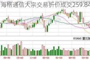 海格通信大宗交易折价成交259.84万股