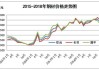 多空交织，钢价何时走出明朗？