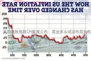 美国通胀指数CPI数据公布：黄金多头或迎布局良机