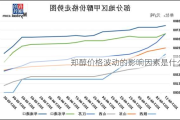 郑醇价格波动的影响因素是什么