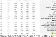 重磅通胀数据即将公布 加拿大央行有望再次宣布降息