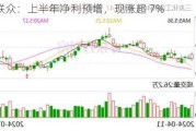 三友联众：上半年净利预增，现涨超 7%