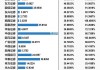 板块估值低位，国泰君安、海通证券等多家券商密集回购高性价比 “护盘”